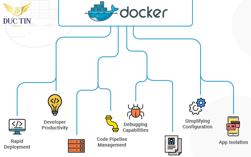 Sử dụng Docker giúp tạo và triển khai các ứng dụng mới trong vài phút, tiết kiệm thời gian và công sức